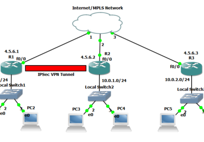 IPSec Tunnel