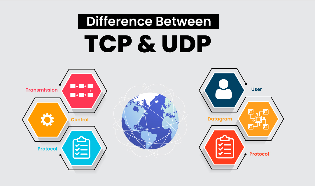 پروتوکلهای TCP و UDP