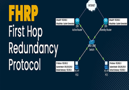 FHRP