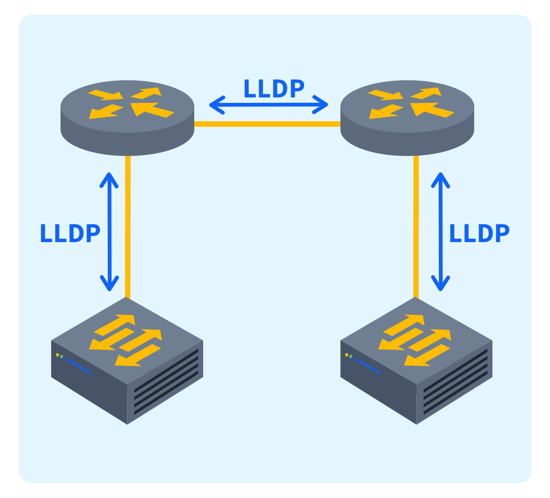 LLDP