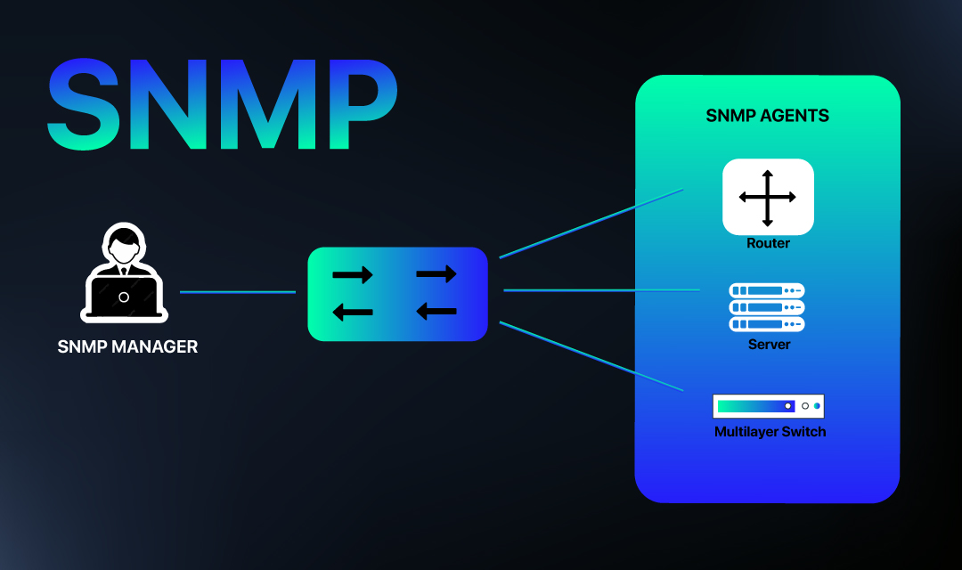 SNMP و انواع آن