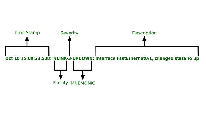 syslog
