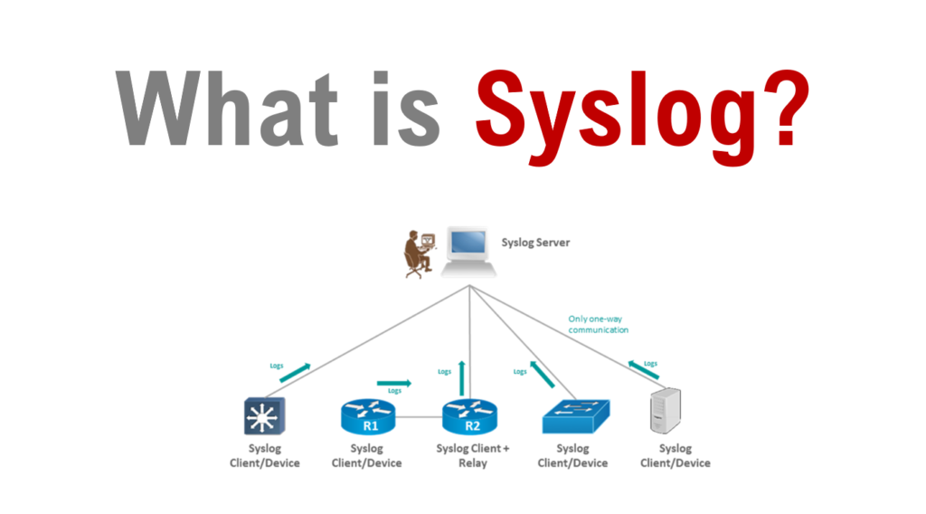 SysLog
